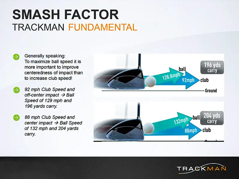Smash Factor fundamentals graphic