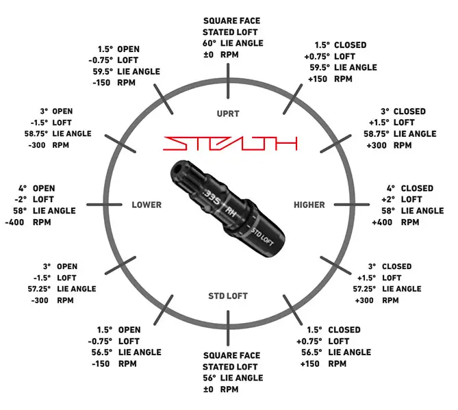 TaylorMade Stealth Plus hosel adjustment chart