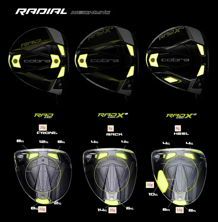 Graphic showing the different weight positions on each model of the Radspeed