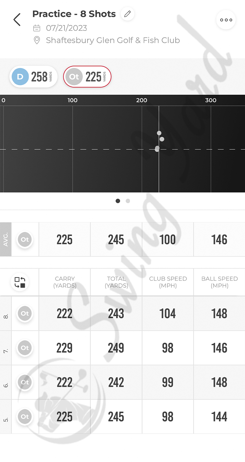 A launch speed chart of TaylorMade Stealth 2 HD driver