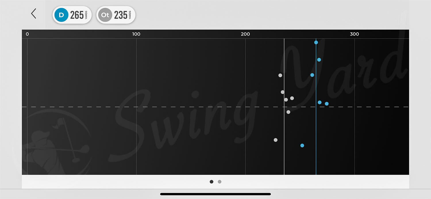 The yard distance chart using Ping G430 SFT Driver