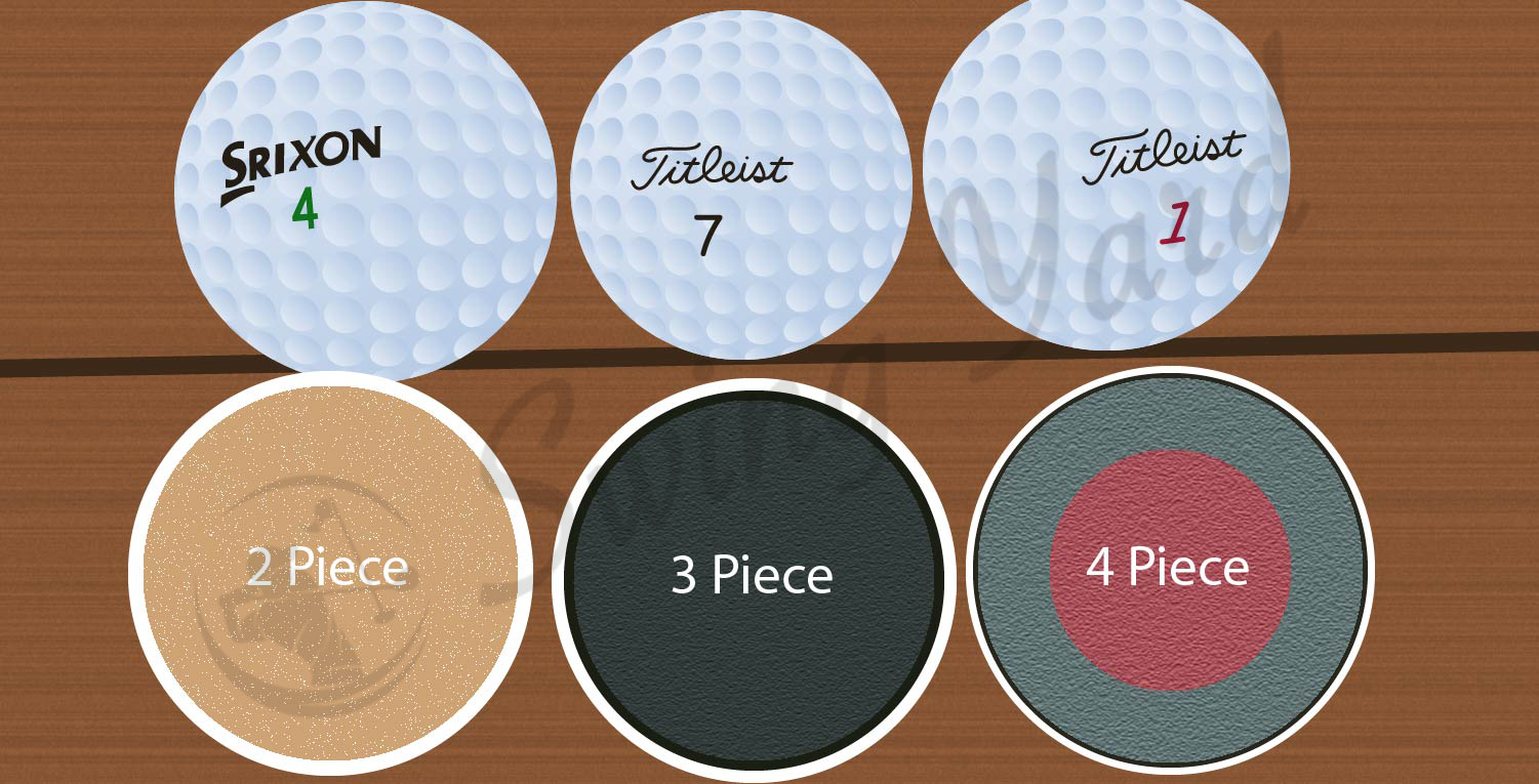 Showing different cores of golf balls