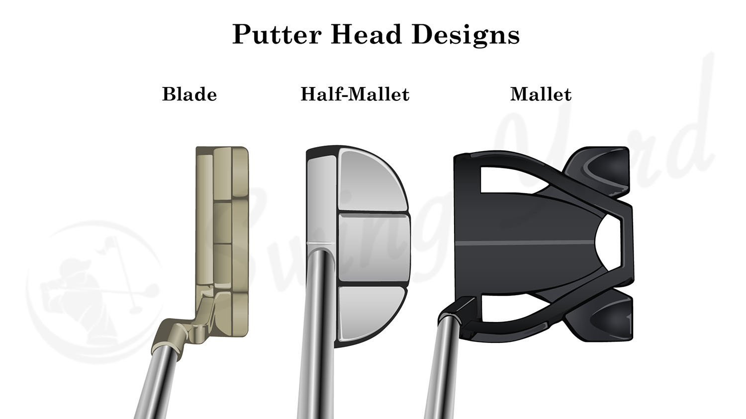 Putter head types