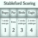 What is Stableford Scoring?