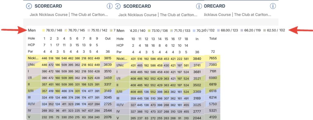 The Carlton Woods scorecard of the Jack Nicklaus course showing slope and course rating with arrows.
