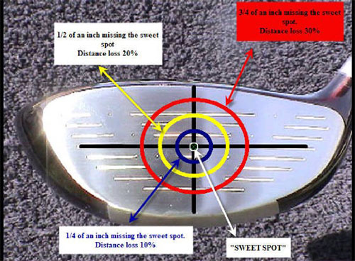 photo tips of the sweet spot