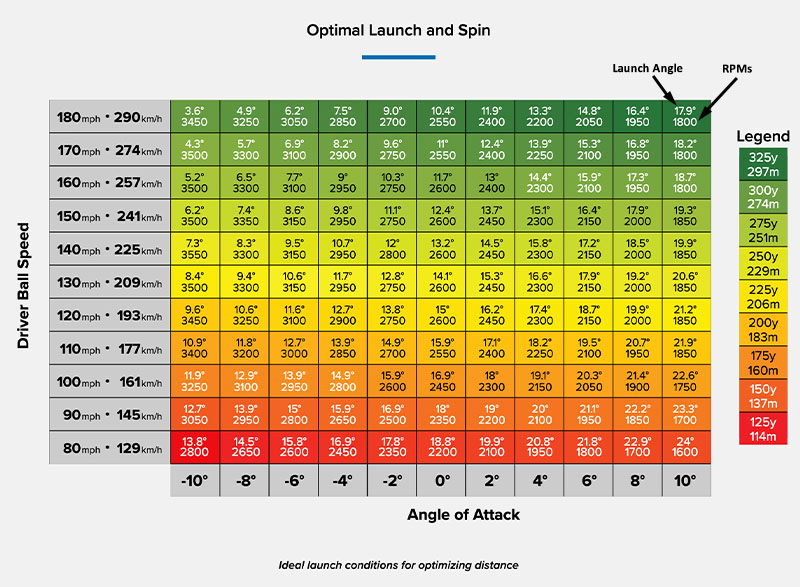 driver spin rate chart