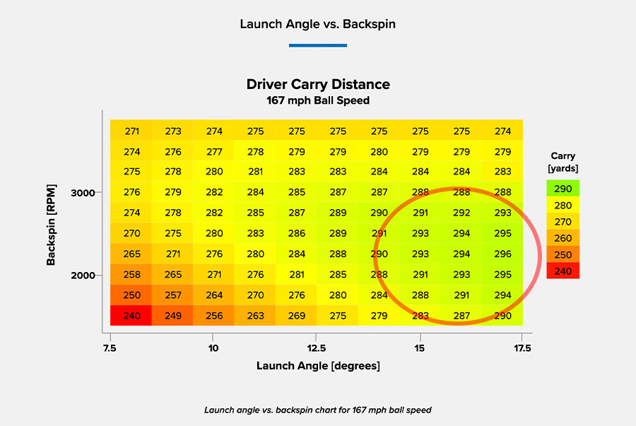 driver loft calculator chart