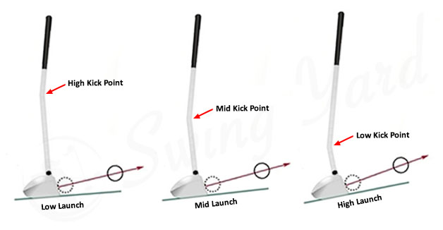 shaft kick point effects