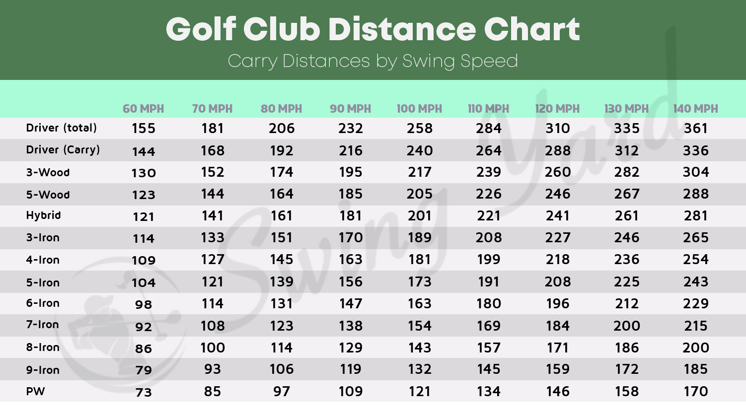 golf club distance chart by swing speed