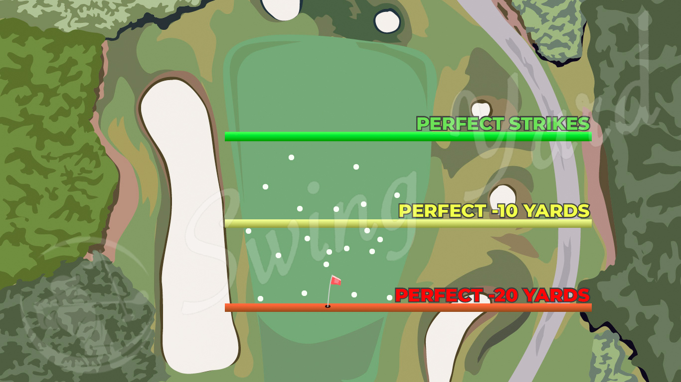 the perfect shot range from the hole