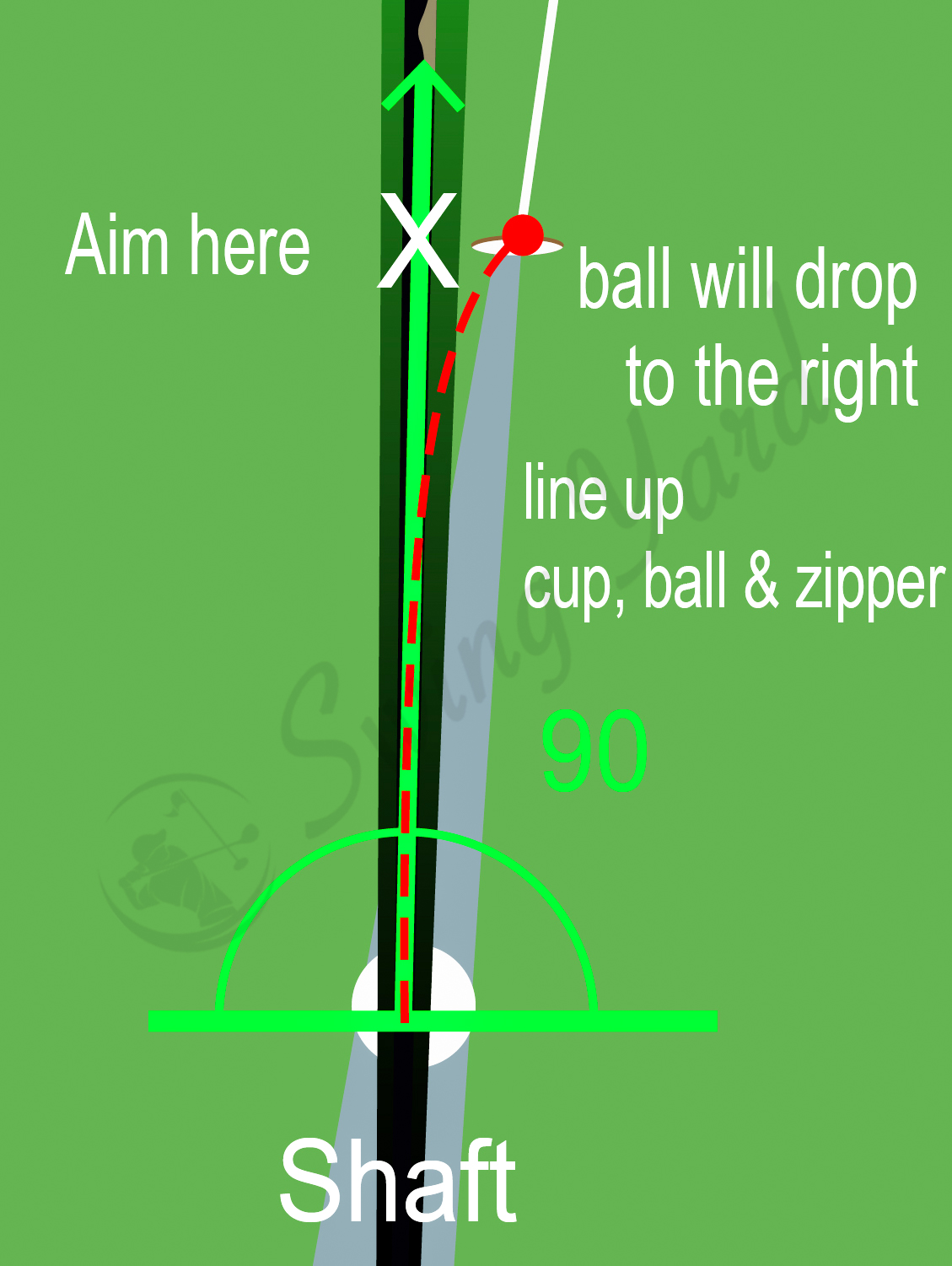 line up cup ball and zipper for plumb bob putts