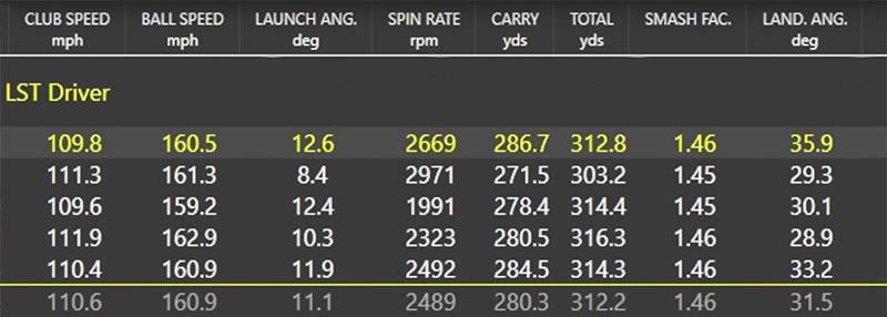 G425 LST Trackman data