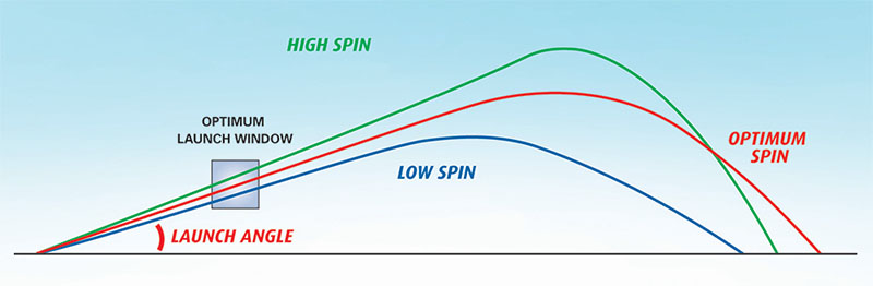 what-loft-should-my-driver-be-how-launch-angle-affects-distance